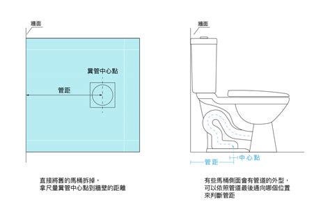 馬桶左右距離 算命軟體下載